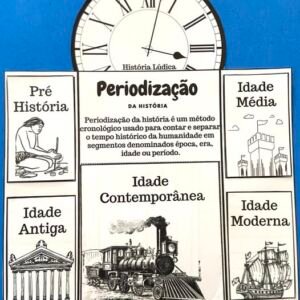 Lapbook Periodização da História