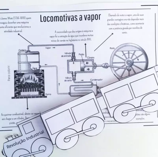 Rev. Industrial- Locomotivas a vapor