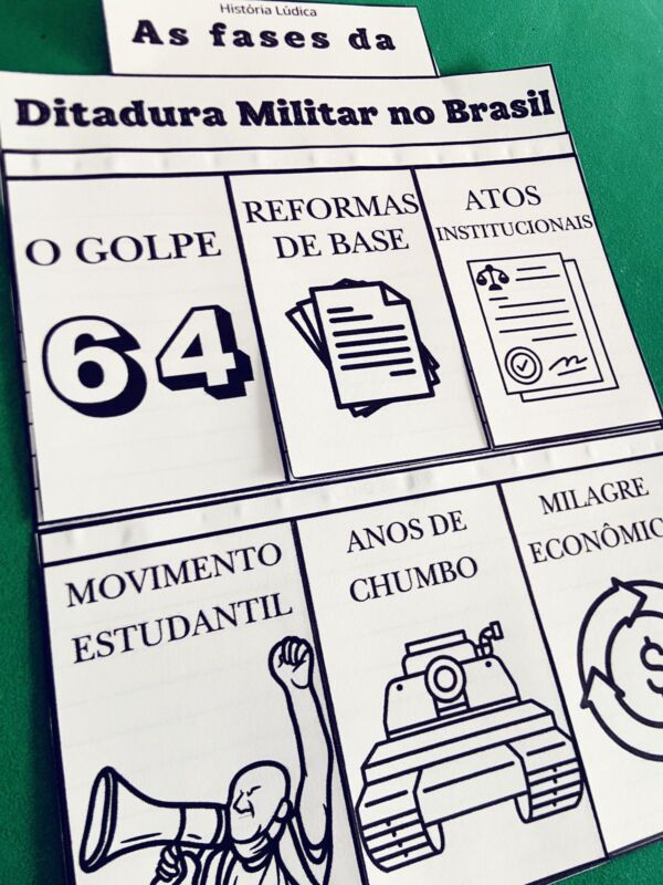 As fases da Ditadura Militar no Brasil