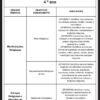 Apostila de Ensino Religioso 1 ao 5 ano - Image 10