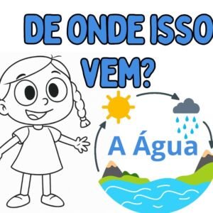 Lapbook Ciclo da Água