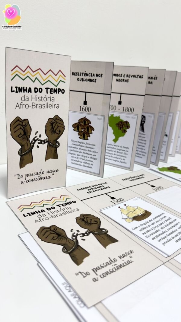 Linha do tempo História Afro-brasileira - Imagem 2