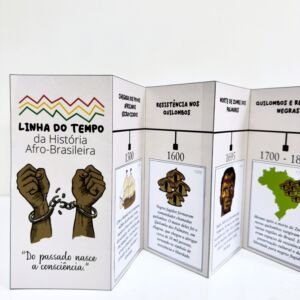 Linha do tempo História Afro-brasileira