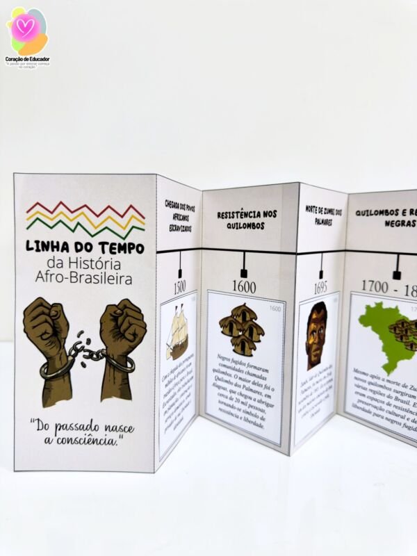 Linha do tempo História Afro-brasileira