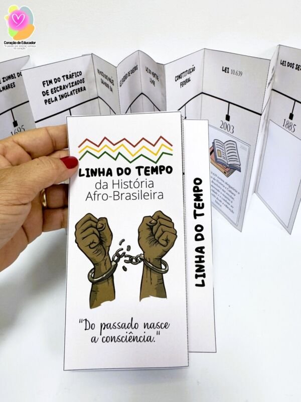 Linha do tempo História Afro-brasileira - Imagem 5