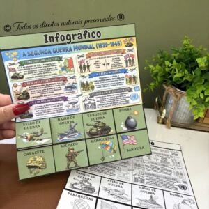 Infográfico Segunda Guerra Mundial