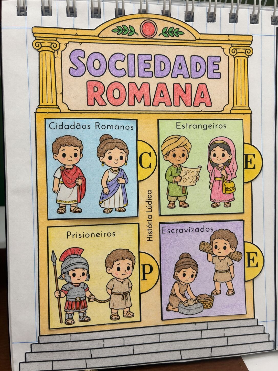 Sociedade Romana – Atividade Interativa 6º Ano