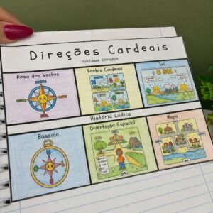 Direções Cardeais | Geografia (4º e 5º ano)