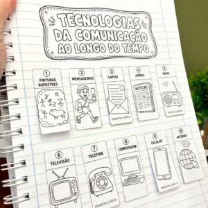 Tecnologias da Comunicação ao Longo do Tempo 5⁰ ano