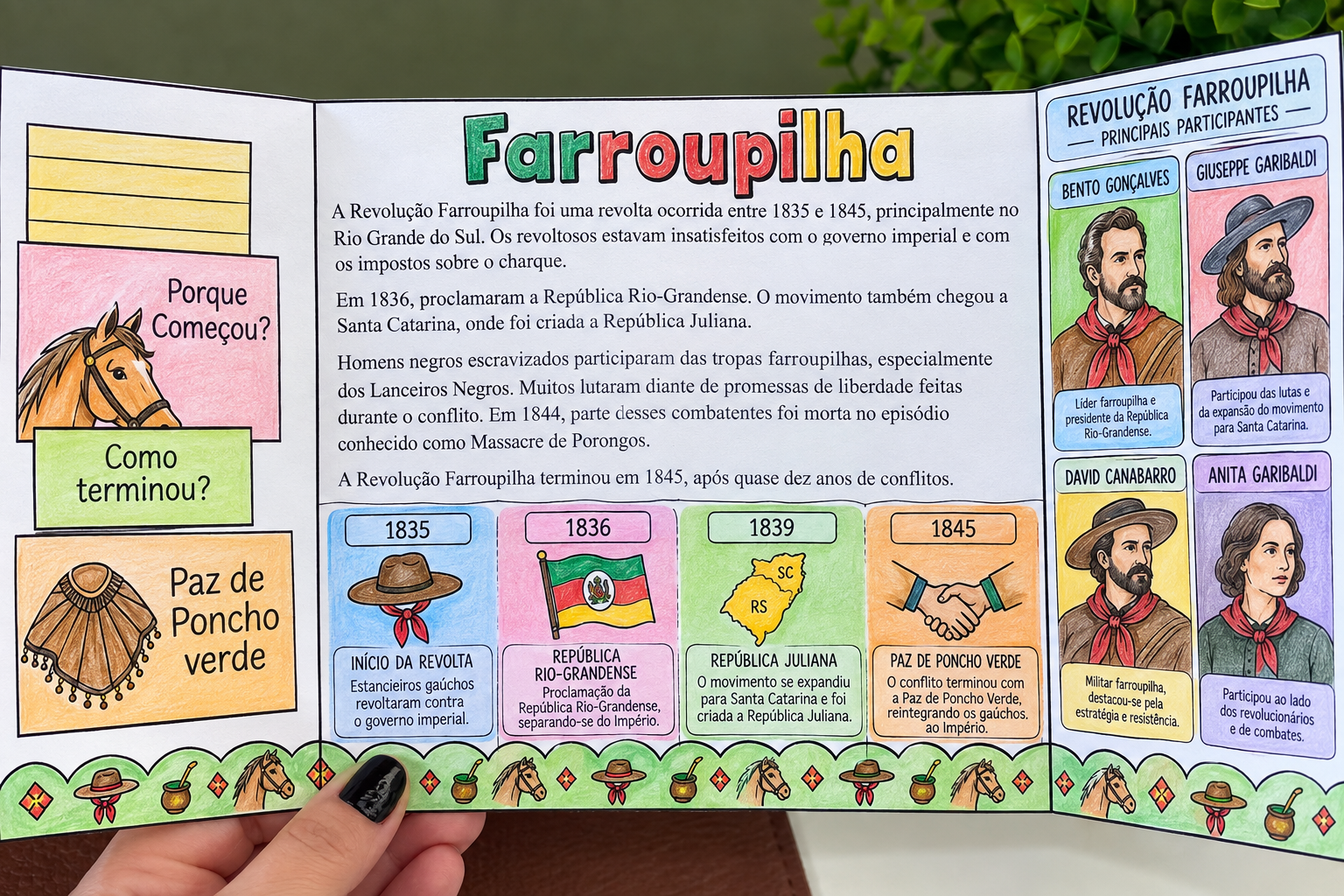 Farroupilha - Lapbook - Imagem 2