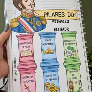 Os Pilares do Primeiro Reinado